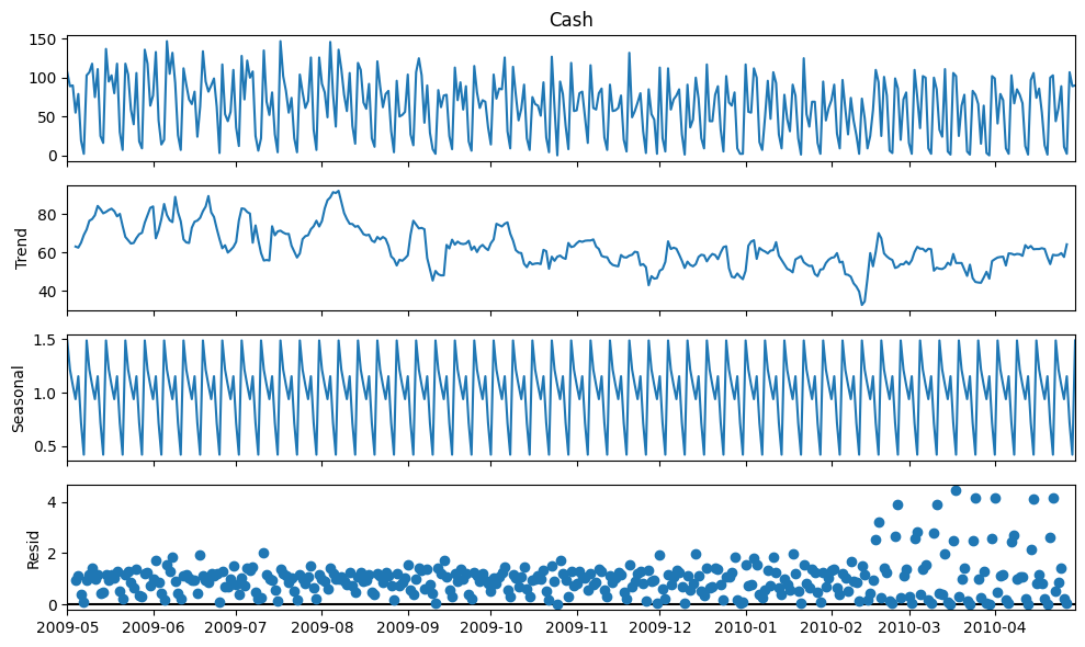Project: Time Series Forecasting