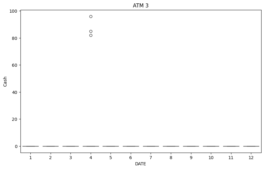 Project: Time Series Forecasting