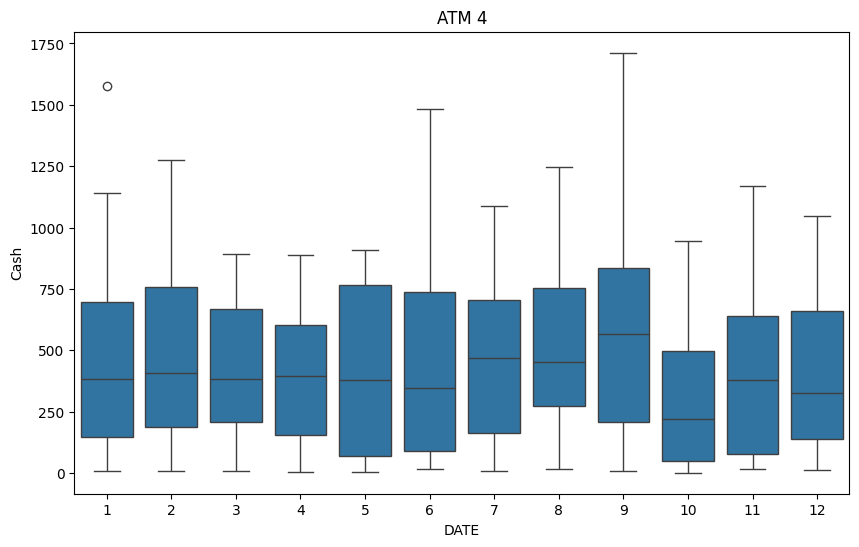 Project: Time Series Forecasting