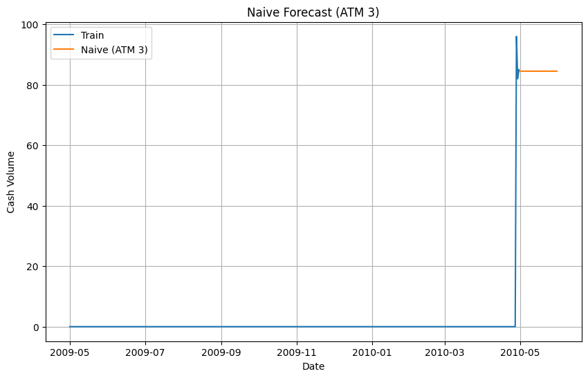 Project: Time Series Forecasting
